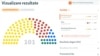 Favoriții se schimbă cu locurile: Ce arată ultimul sondaj publicat înainte de alegeri